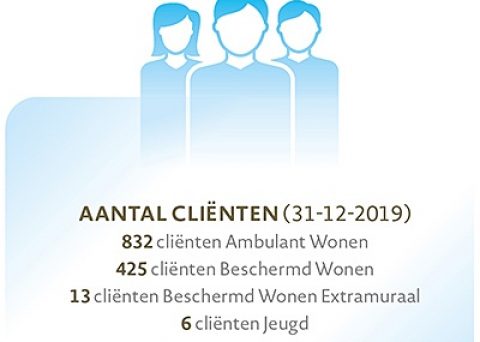Organisatie en kengetallen Organisatie en kengetallen