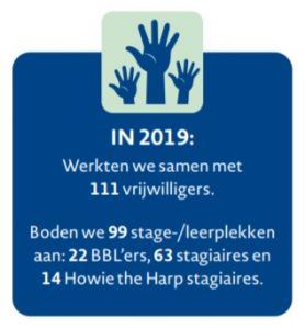 Jaarbeeld 2019 - Integrale aanpak