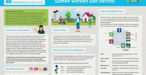 Publicaties 2 Publicaties 2