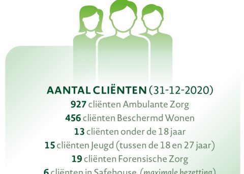 Jaarbeeld 2020 – Aandacht voor alle leefgebieden 1 Jaarbeeld 2020 – Aandacht voor alle leefgebieden 1