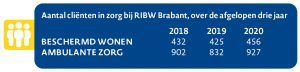 Jaarbeeld 2020 - Aandacht voor alle leefgebieden 2