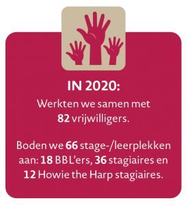 Jaarbeeld 2020 - Aandacht voor alle leefgebieden 4