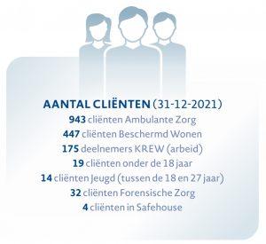 Jaarbeeld 2021 - Aandacht voor alle leefgebieden 4