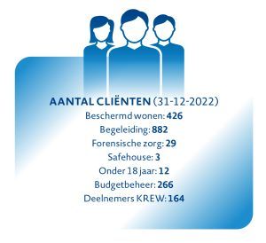 Jaarbeeld 2022 - Aandacht voor alle leefgebieden 3