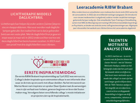 Jaarbeeld 2022 – Leren en ontwikkelen in een nieuw jasje 2 Jaarbeeld 2022 – Leren en ontwikkelen in een nieuw jasje 2