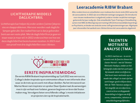 Jaarbeeld 2022 – Leren en ontwikkelen in een nieuw jasje 2