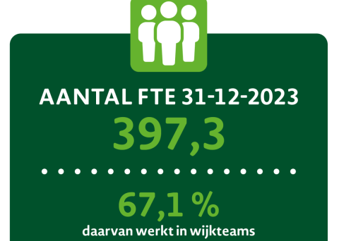 Werken bij RIBW Brabant Werken bij RIBW Brabant