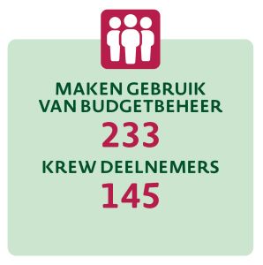 Financiën en administratie 1