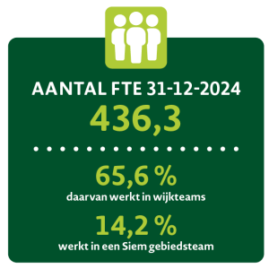 Jaarbeeld 2024 - Onze integrale aanpak 1