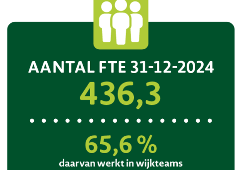 Jaarbeeld 2024 – Onze integrale aanpak 1 Jaarbeeld 2024 – Onze integrale aanpak 1