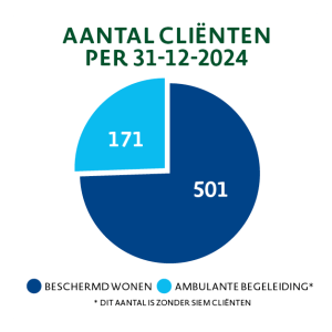 Jaarbeeld 2024 - Onze integrale aanpak